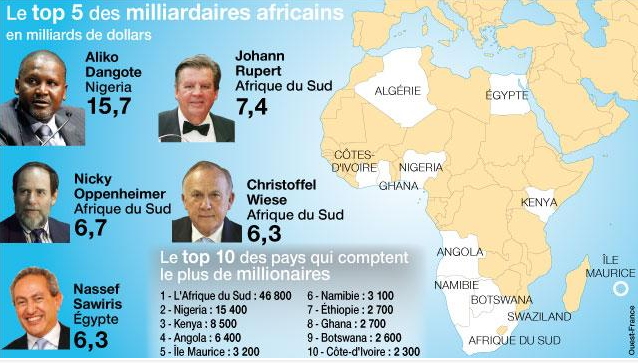 millionaire-africain